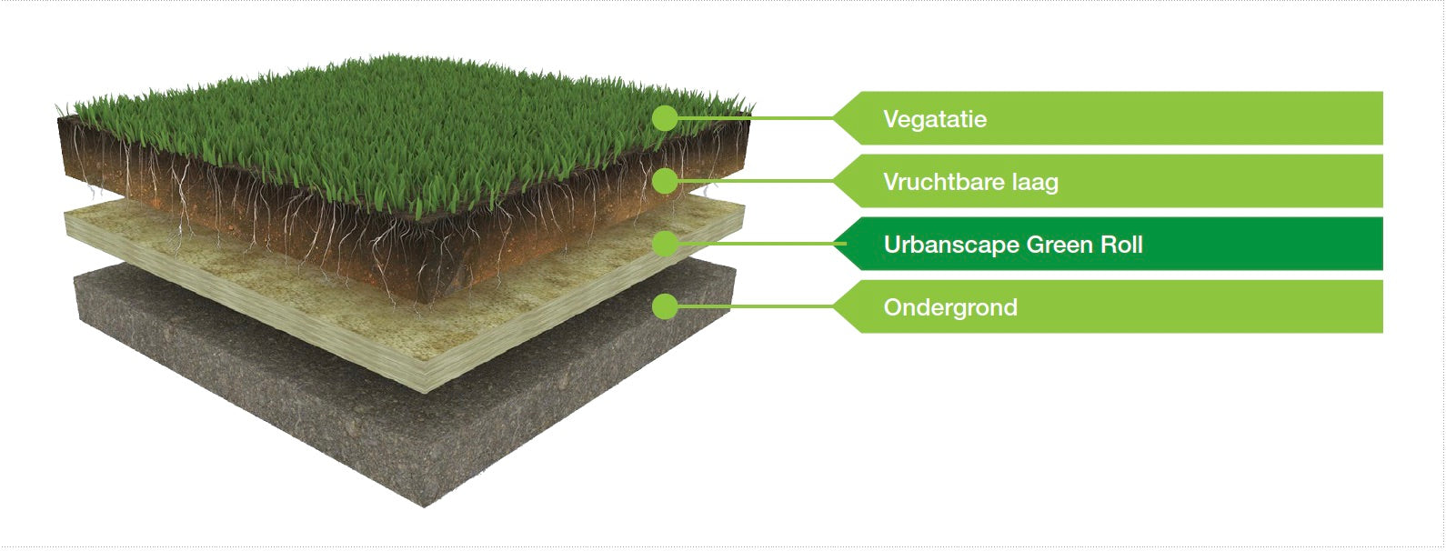 Urbanscape Green Roll 2cm dikte 6x1m
