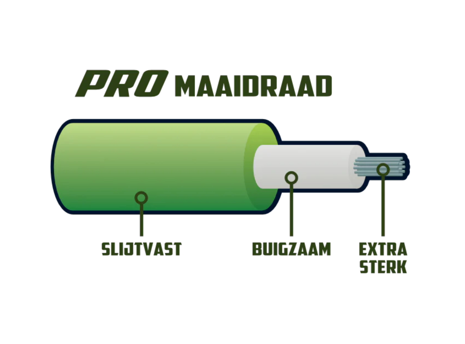 EcoBlade PRO maaidraad 2.4 - 4.0mm