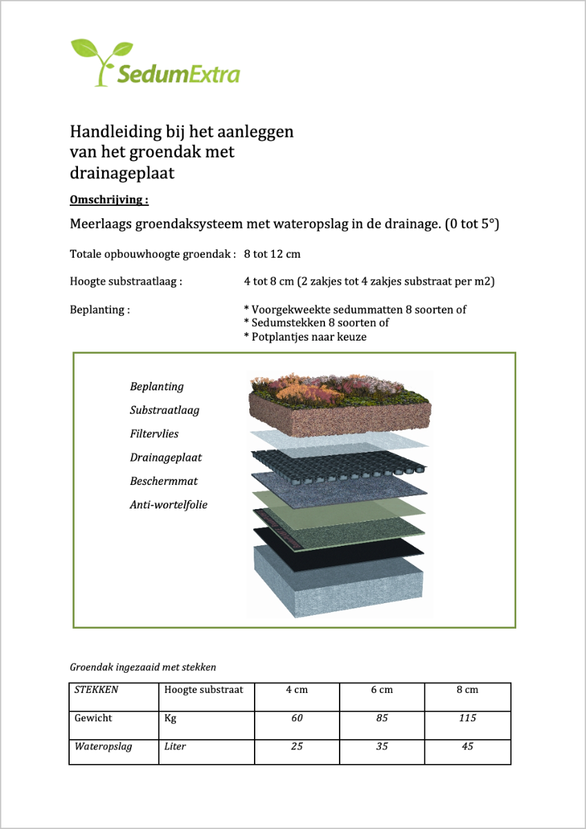 Sedum Complete Opbouw