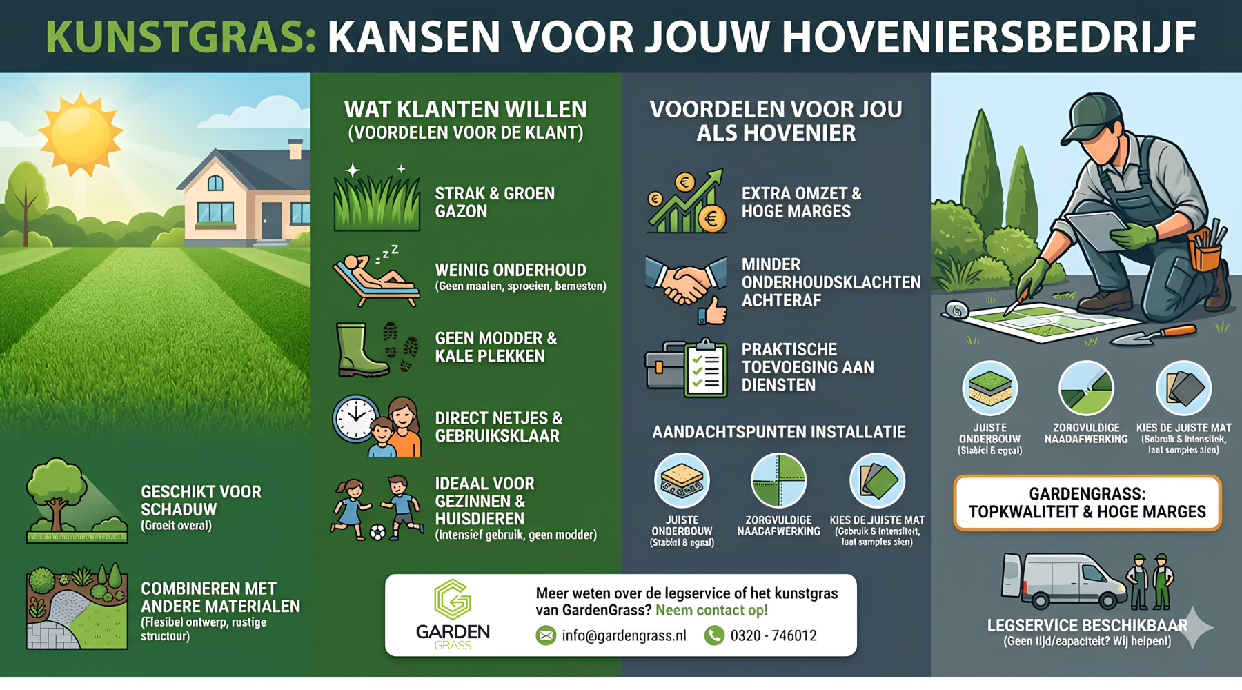 Waarom kunstgras een sterke keuze is voor jouw klanten