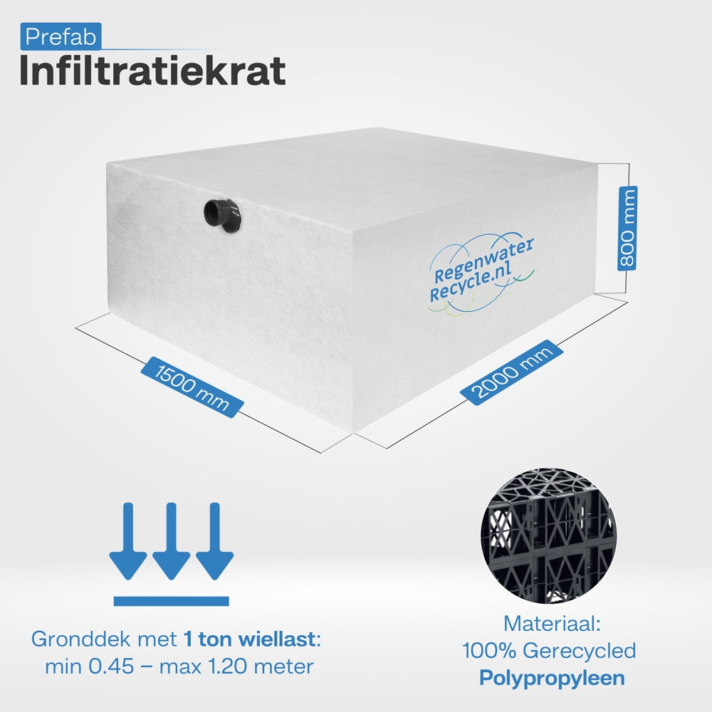 Ingepakte krat 2400L 2x aansluiting 110 B1500 x L2000 x H780mm